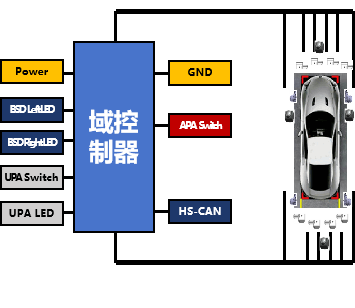 車(che)載雷達
