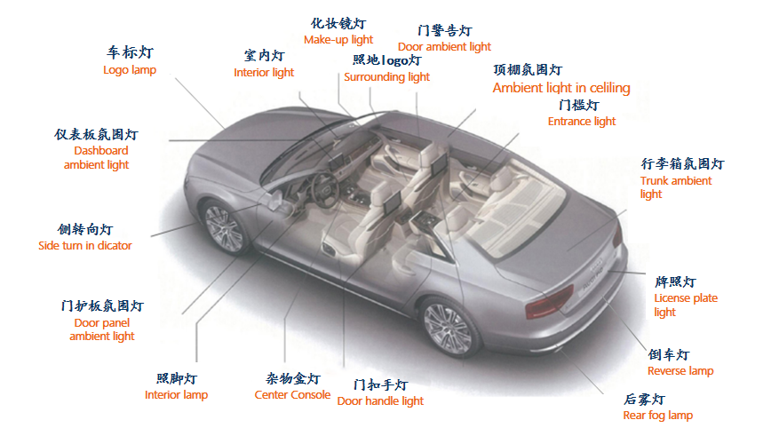車(che)載照明 